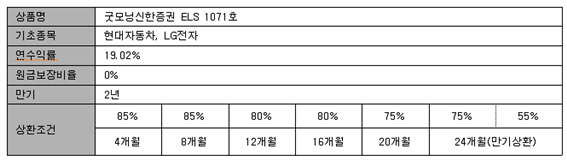 그림입니다.