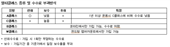 그림입니다.