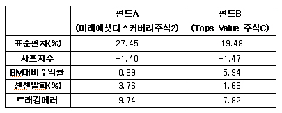 그림입니다.