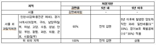 그림입니다.