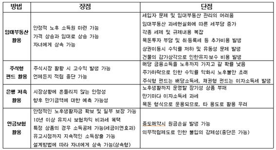 그림입니다.