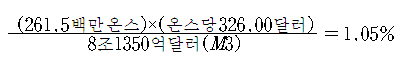 그림입니다.