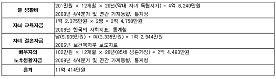 그림입니다.