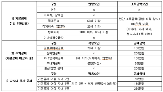 그림입니다.