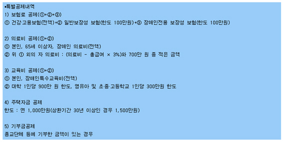 그림입니다.