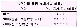 그림입니다.