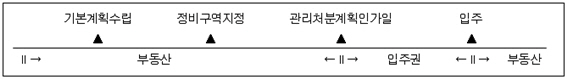 그림입니다.