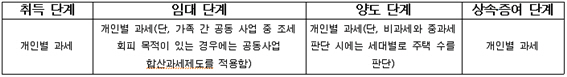 그림입니다.