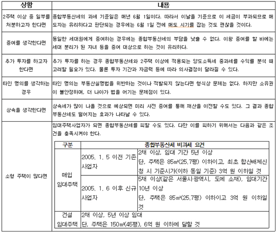 그림입니다.