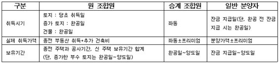 그림입니다.