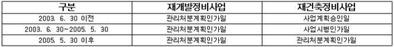 그림입니다.