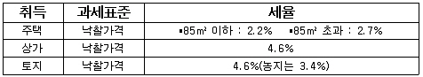 그림입니다.