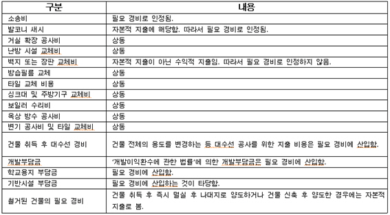 그림입니다.