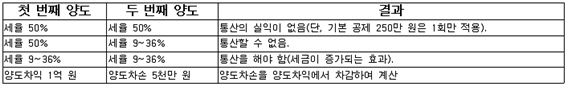 그림입니다.