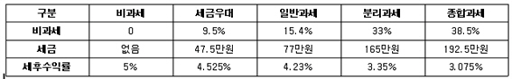 그림입니다.