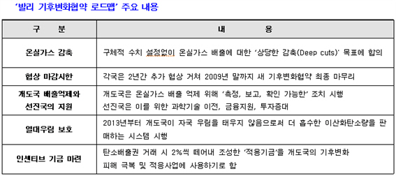 그림입니다.