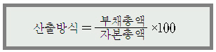 그림입니다.