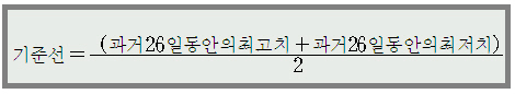 그림입니다.