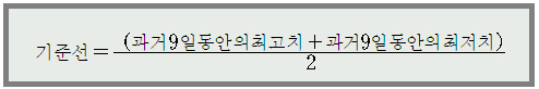 그림입니다.